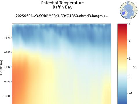 Arctic Ocean Regions Time Series vs Depths